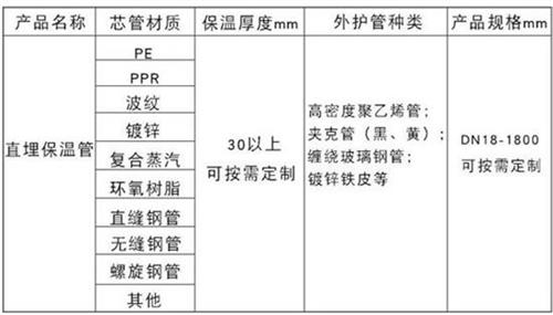 宣城聚氨酯直埋保温管加工产品材质